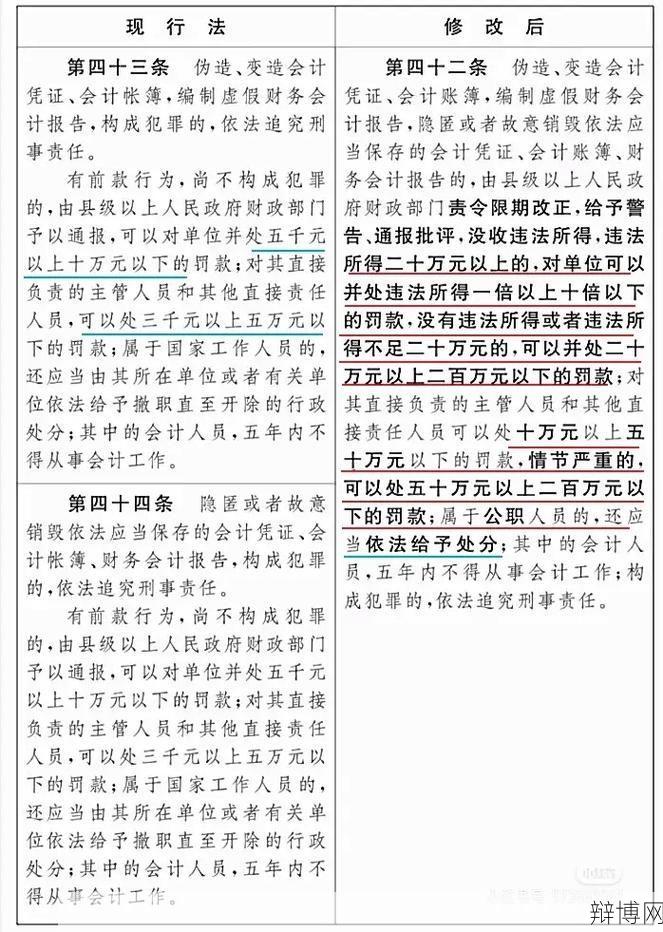 会计法修订后有哪些变化？会计凭证传递有何规定？-辩博网