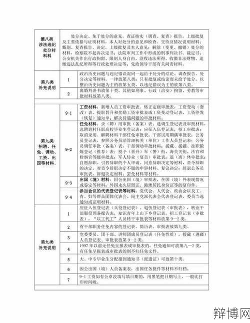 人事档案存放单位变更流程是怎样的？需要哪些材料？-辩博网