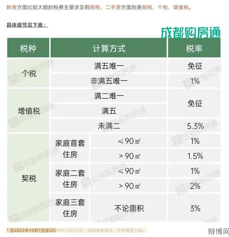 房产交易个税如何计算？有哪些减免政策？-辩博网