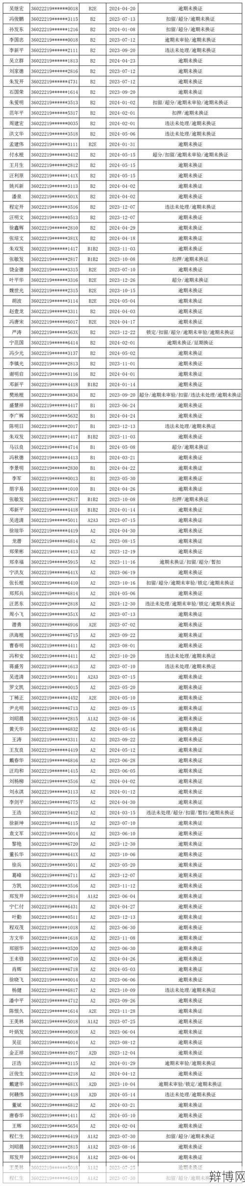 交通法68条规定了什么？对驾驶员有哪些要求？-辩博网