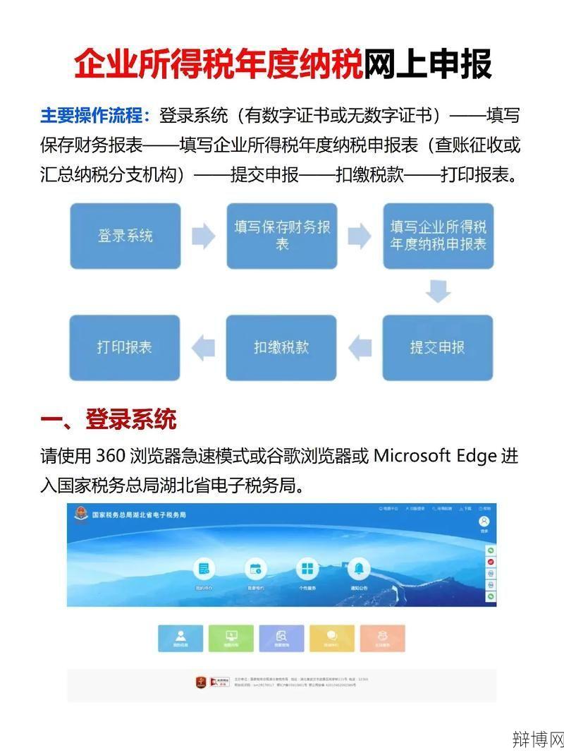 网上申报纳税系统如何操作？有哪些注意事项？-辩博网