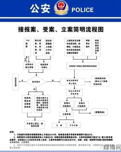 立案侦查的程序是怎样的？需要哪些材料？-辩博网