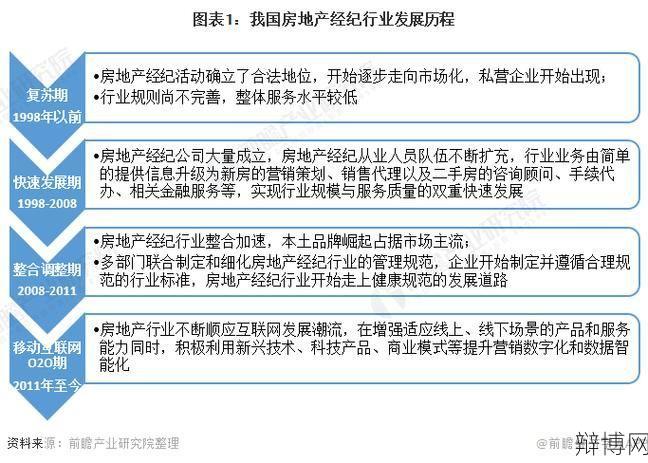 房地产属于第几产业？发展趋势如何？-辩博网