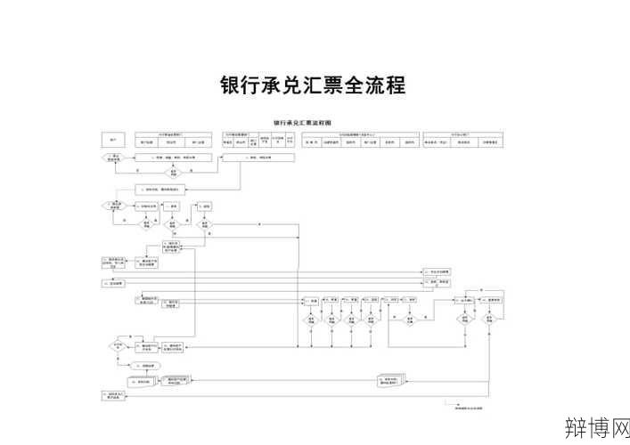 银行承兑汇票的使用流程是怎样的？-辩博网