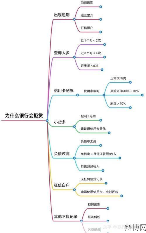 个人无抵押贷款怎么申请？有哪些条件限制？-辩博网