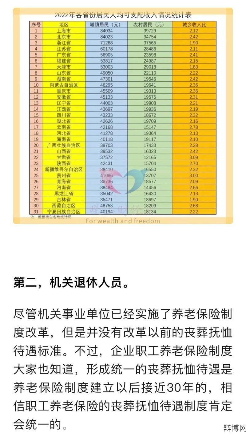 烈士抚恤金标准是什么？家属如何申请？-辩博网