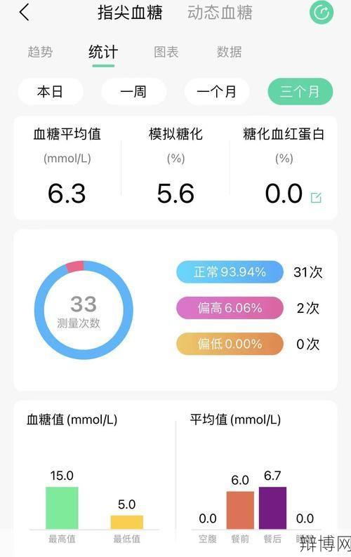 糖尿病可以申请补助吗？有哪些政策支持？-辩博网