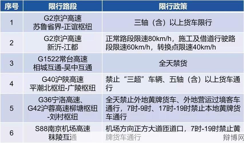 中秋高速路免费通行吗？有哪些注意事项？-辩博网