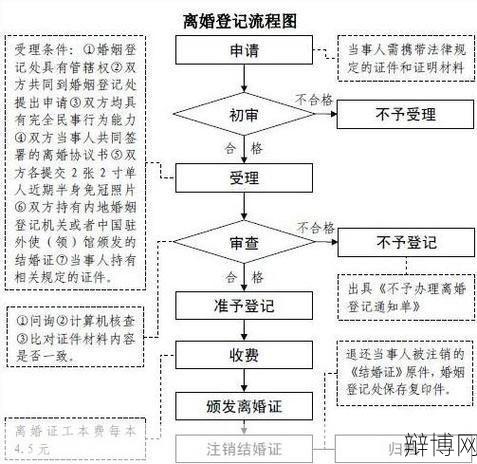 南方人才市场户口办理流程是怎样的？-辩博网