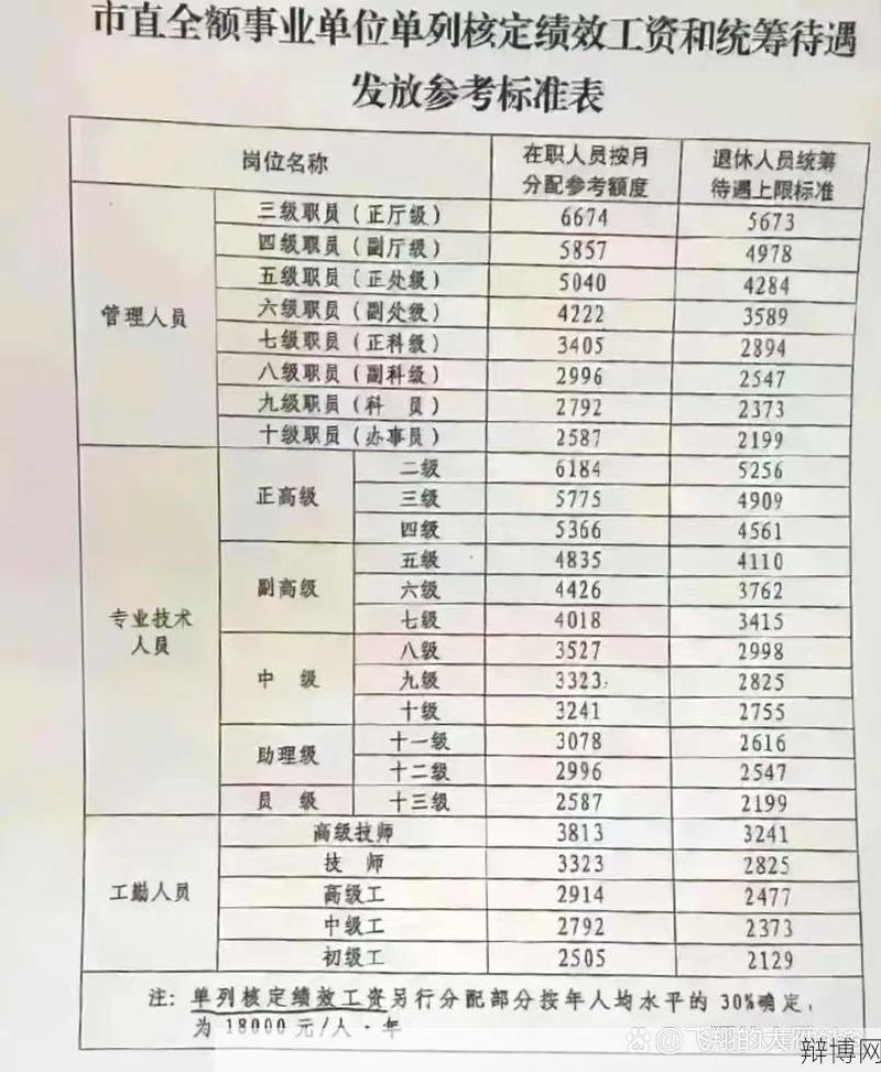 事业单位退休金如何计算？有哪些政策？-辩博网