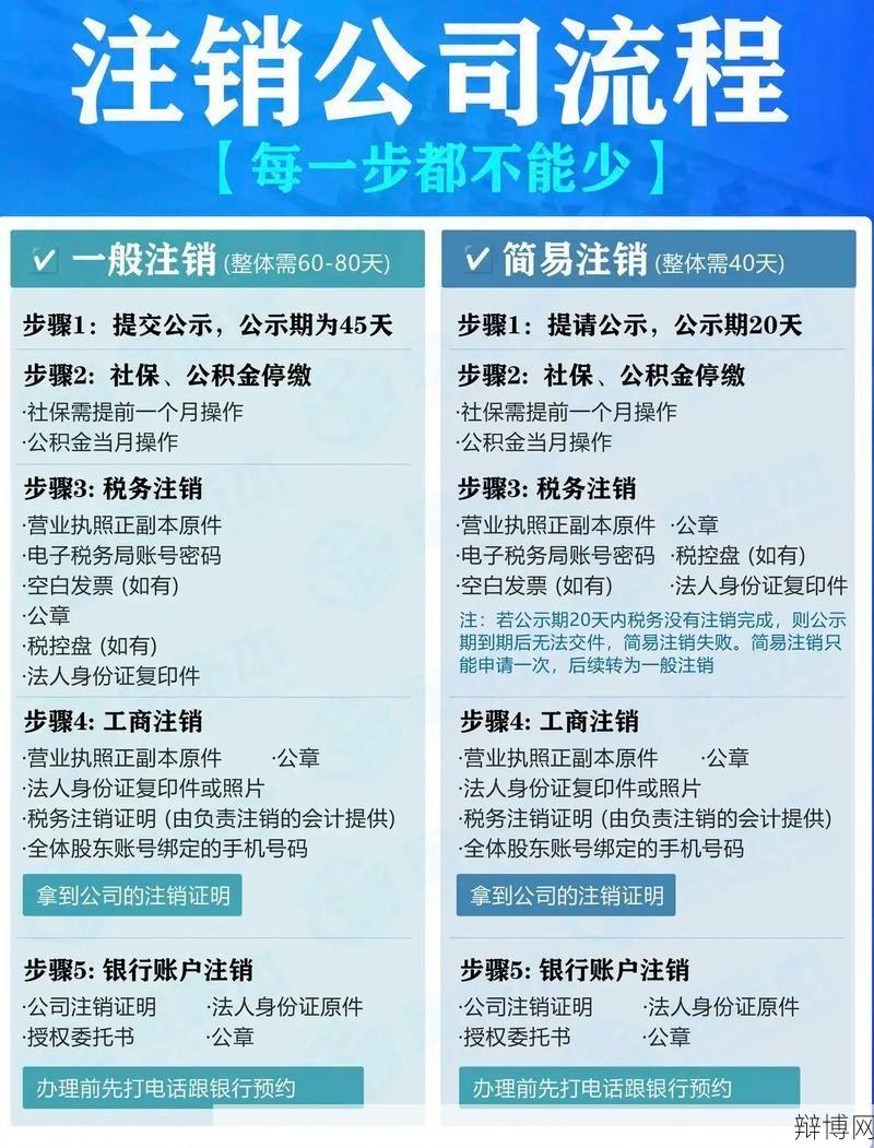 公司注销清算流程是怎样的？需要注意什么？-辩博网