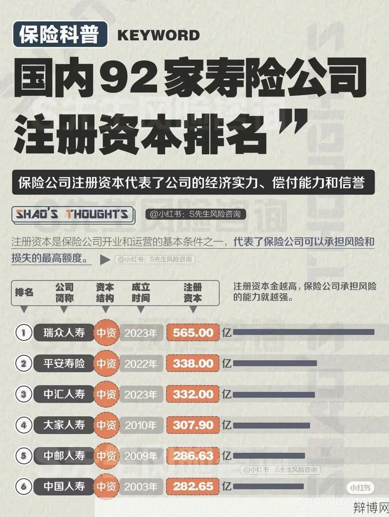 保险公司注册资本金要求多少？对经营有何影响？-辩博网