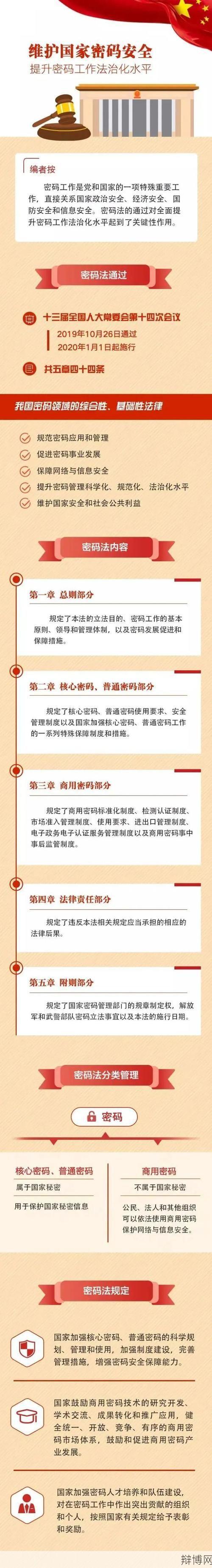 密码法规定了哪些安全措施？如何保护个人信息？-辩博网