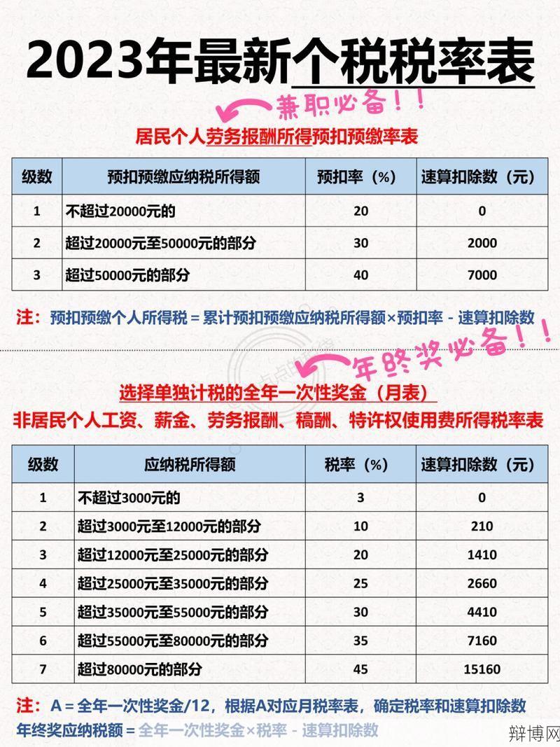 最新工资税率表如何查询？个人所得税怎么计算？-辩博网