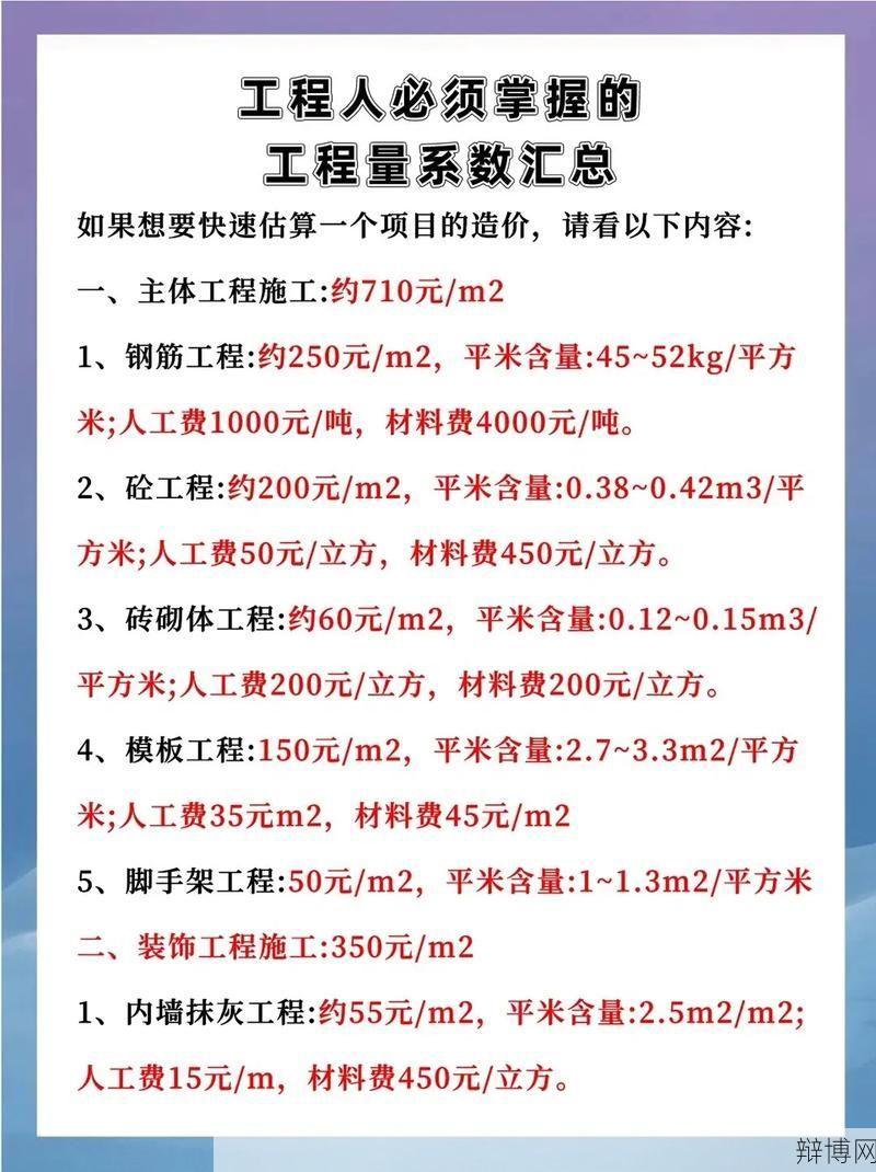 什么是工程造价？如何进行工程预算？-辩博网