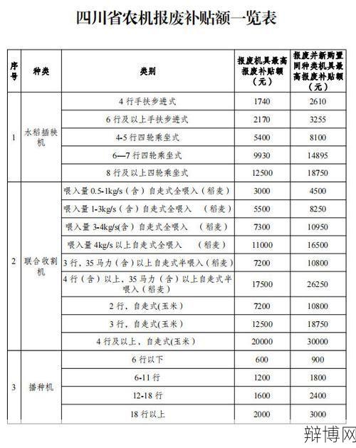 农业补贴如何查询？有哪些申请条件？-辩博网