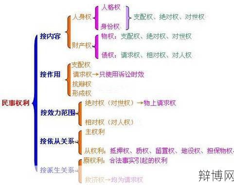 什么是民事权利？主要包括哪些内容？-辩博网