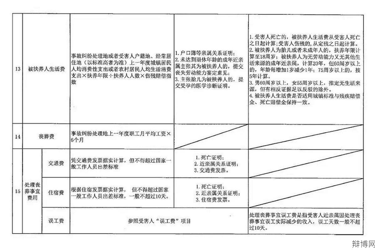 被抚养人生活费标准是多少？如何申请和领取？-辩博网