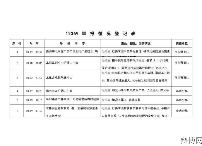 12369环保热线可以举报哪些问题？如何使用？-辩博网