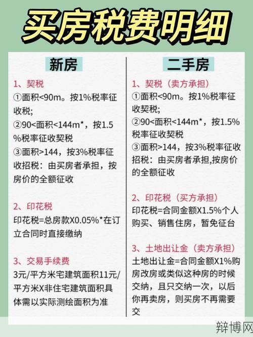 买房子要交哪些税？税费如何计算？-辩博网