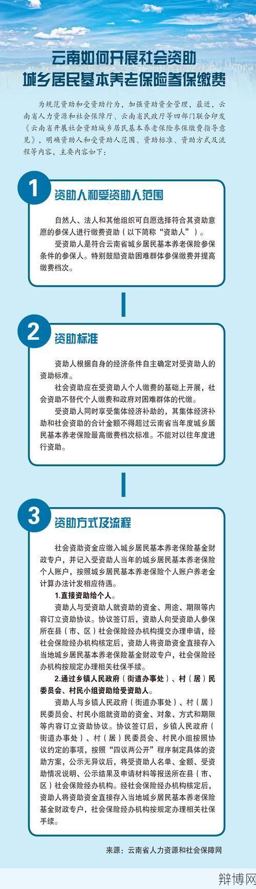 杭州养老保险待遇如何？如何办理参保？-辩博网