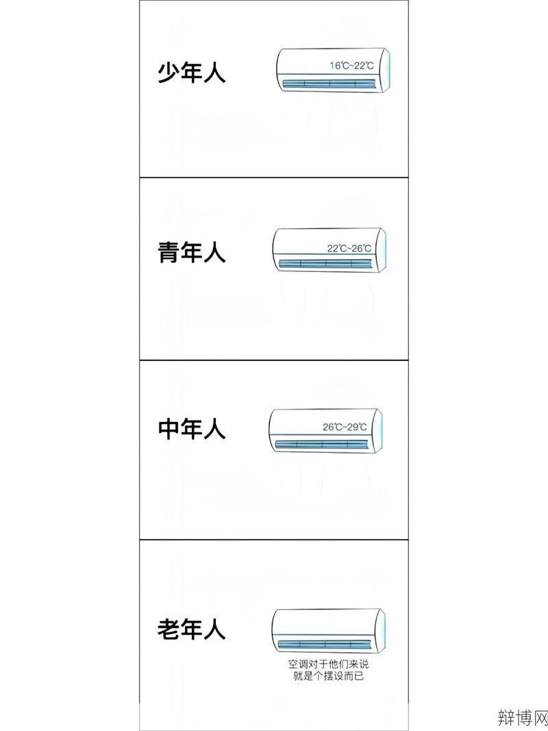 国家规定的空调温度范围是多少？-辩博网