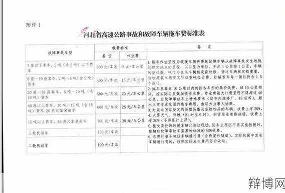 高速道路救援收费价格标准是多少？-辩博网