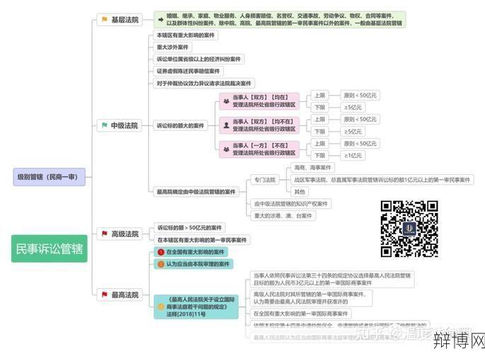 江阴市卫生局管辖范围和职能是什么？-辩博网