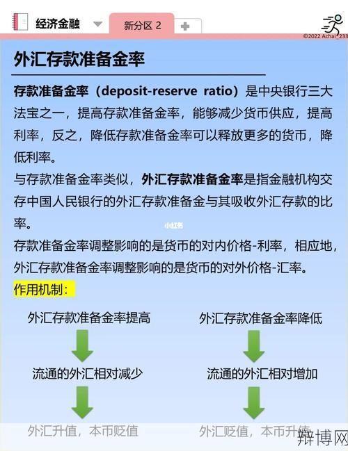 存款准备金制度对经济有哪些影响？-辩博网