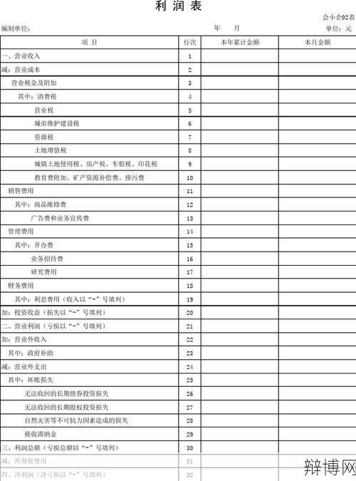 合并报表在财务会计中的作用是什么？-辩博网