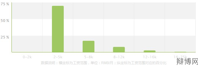 广播电视学专业的就业前景如何？有哪些方向？-辩博网