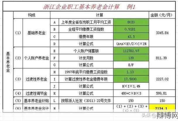 养老金的计算方式是怎样的？包含哪些因素？-辩博网