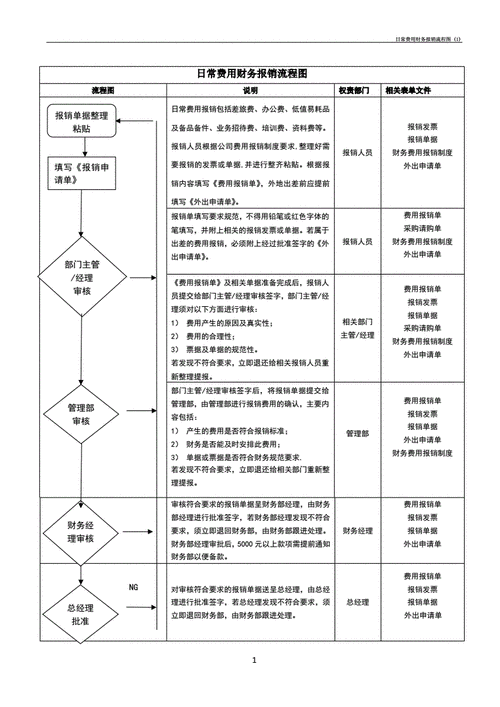 baoxiao（报销）流程是怎样的？需要注意什么？-辩博网