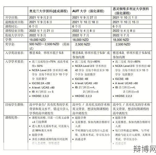 高中留学出国有哪些途径？需要具备哪些条件？-辩博网