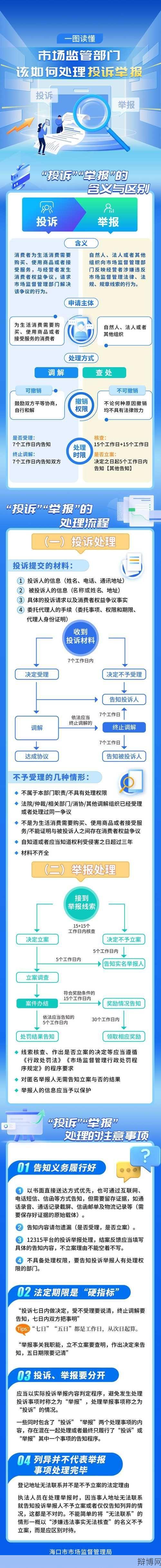 执法不公应该如何投诉？有哪些途径？-辩博网