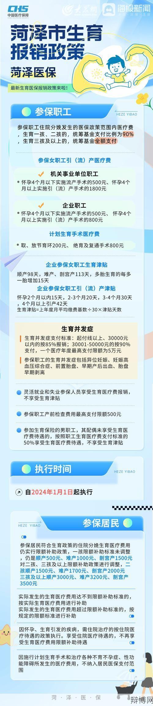 生育保险报销范围有哪些？需要什么材料？-辩博网