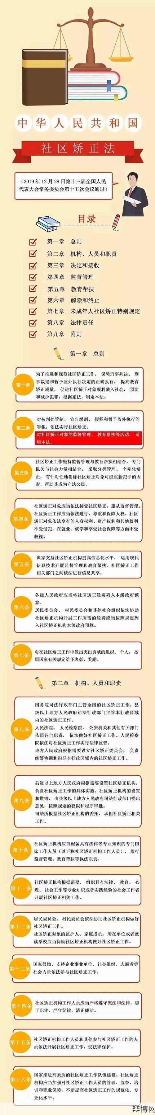 社区矫正实施办法有哪些内容？如何执行？-辩博网