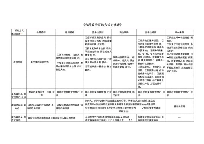 分散采购与集中采购有何不同？哪种更优？-辩博网