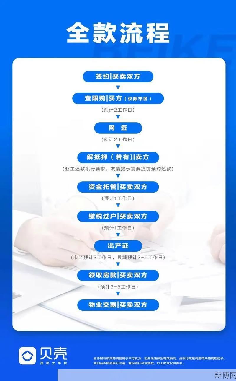 分期付款买房流程是怎样的？需要注意哪些问题？-辩博网