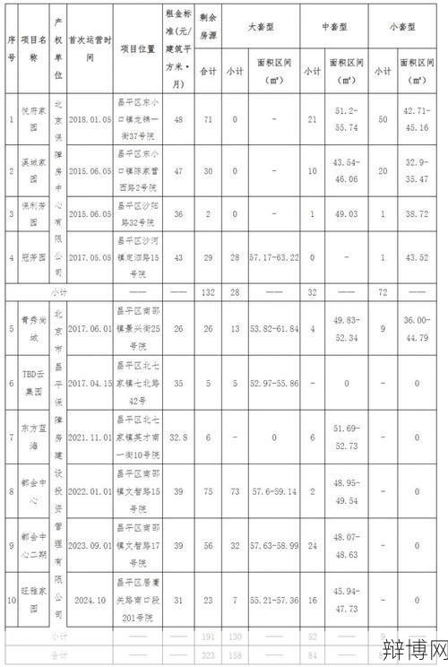 北京公租房租金多少钱一个月？如何申请？-辩博网