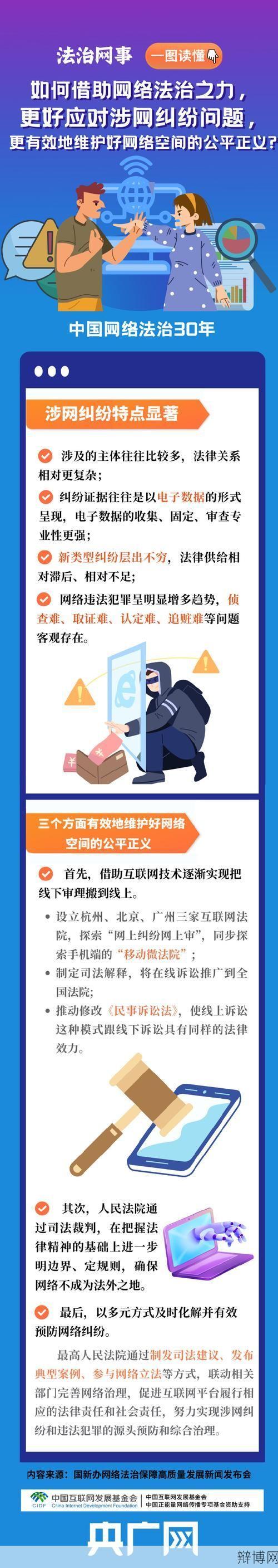 网络收集信息应注意哪些法律法规？-辩博网