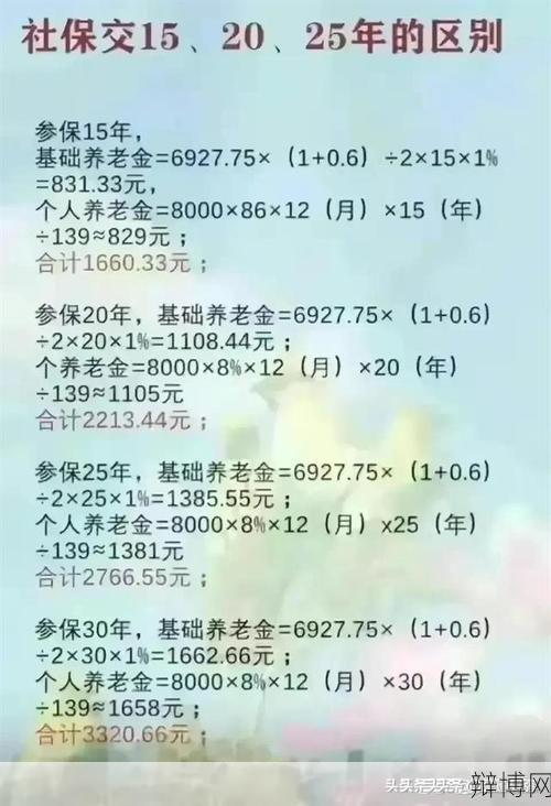 省部级退休年龄是多少岁？退休后有啥待遇？-辩博网