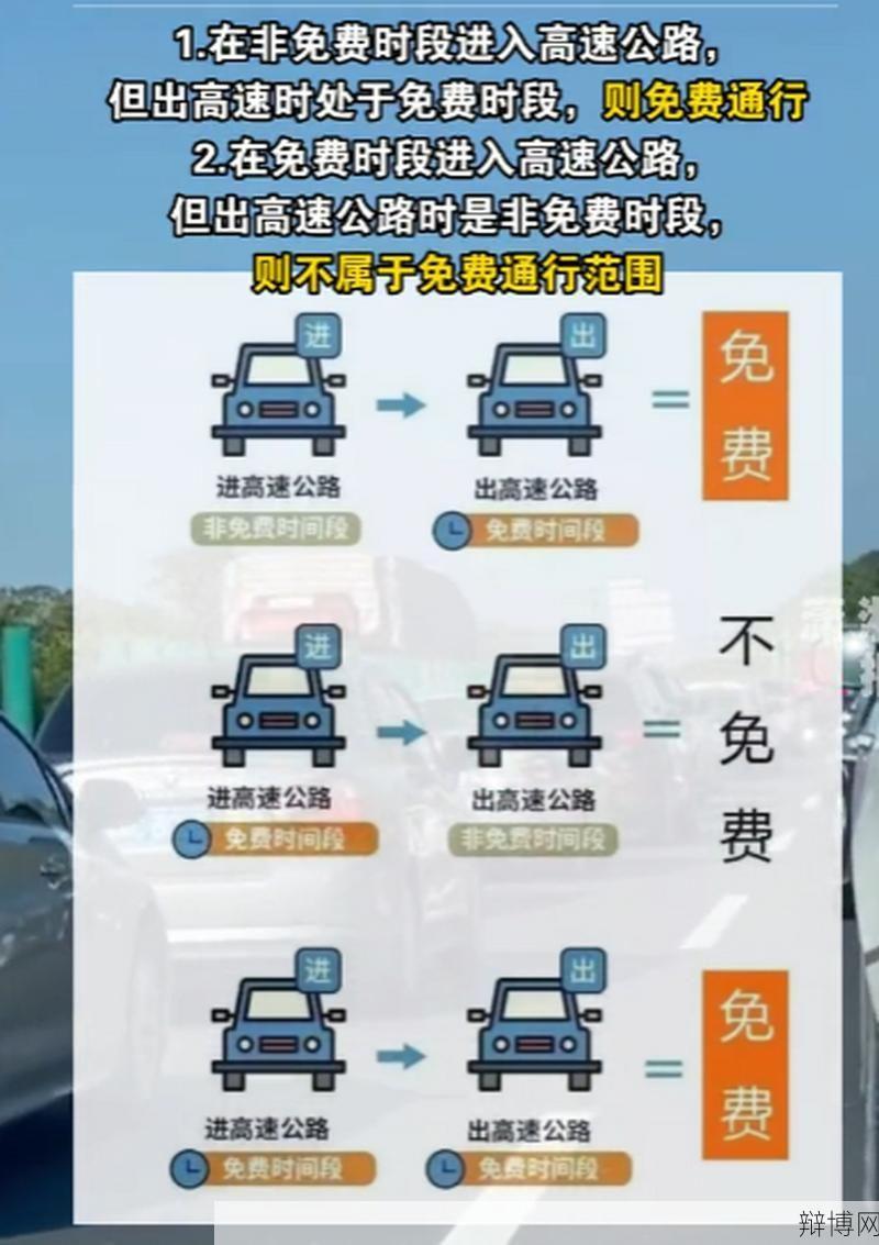 五一过路费免费吗？哪些车辆可以享受？-辩博网