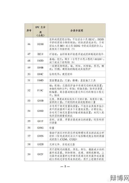 ipc分类号是什么？在专利申请中有何作用？-辩博网