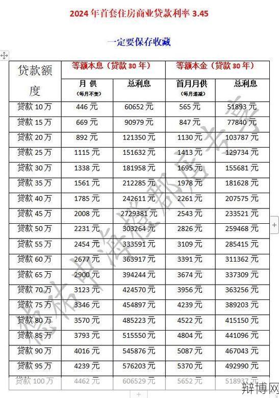 货款利率如何计算？有哪些影响因素？-辩博网