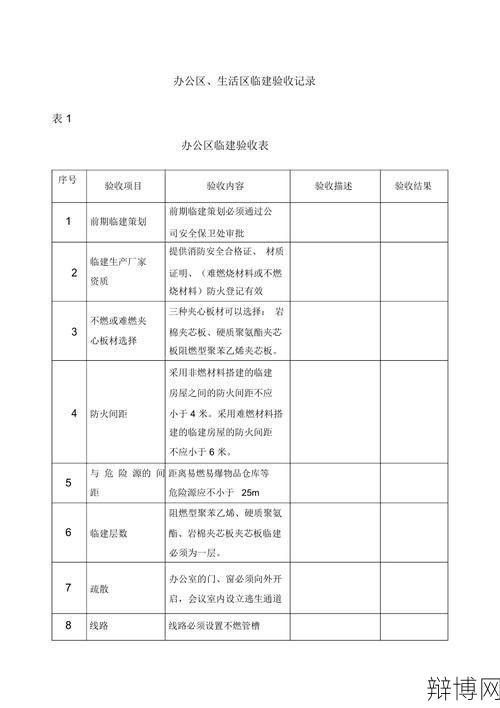 消防工程验收标准有哪些？需要注意什么？-辩博网