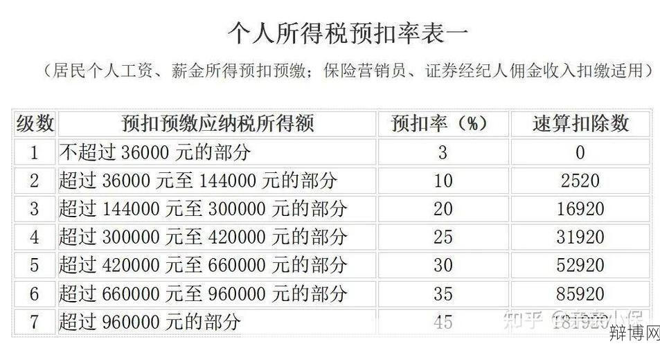 利息税怎么算出来？有哪些减免政策可以享受？-辩博网