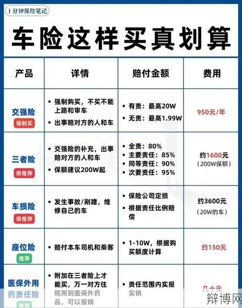 车险知识普及，如何选择合适的车险产品？-辩博网