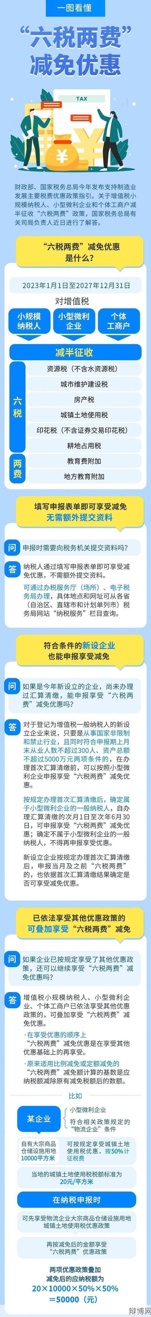 小微企业免税政策是怎样的？如何申请免税？-辩博网