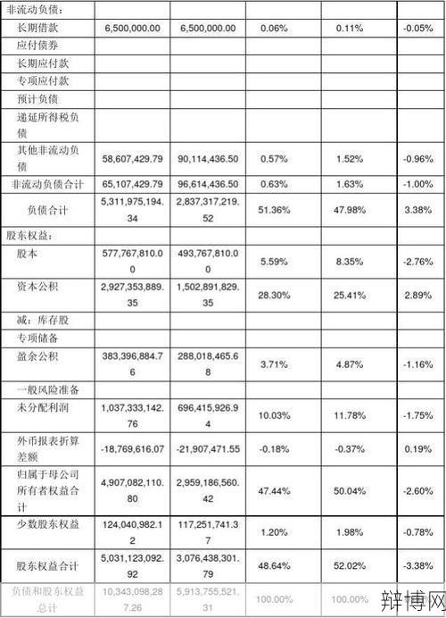 上市公司财务报表应该如何分析？有哪些关键指标？-辩博网